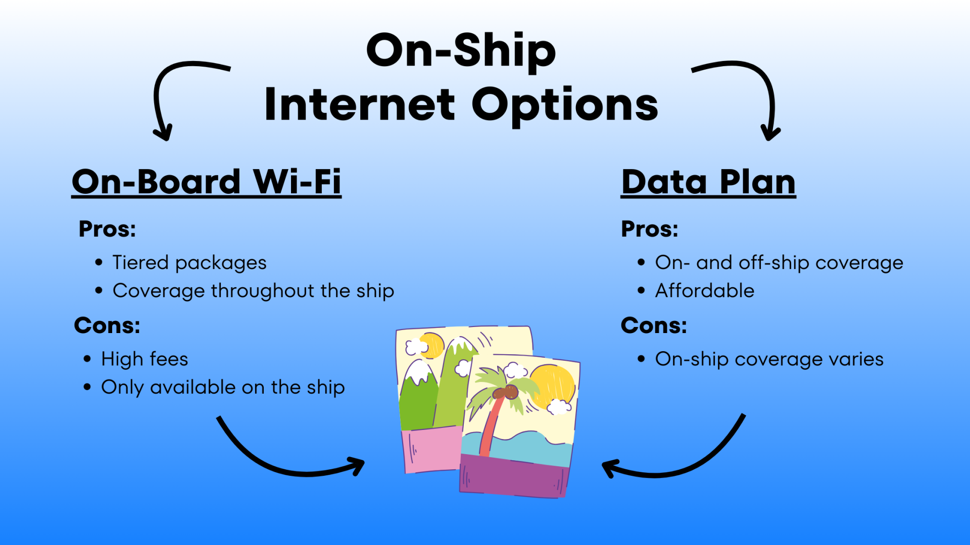 Internet on Cruise Ships - Internet on Cruise Ships: 6 Tips to Stay Connected Internet on cruise ships options